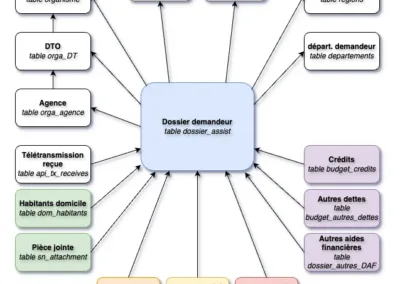 Soli'AIDE - Extranet métier Soli’AL - MCD demandeur