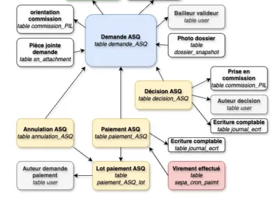Soli'AIDE - Extranet métier Soli’AL - MCD demande Aide Sur Quittance