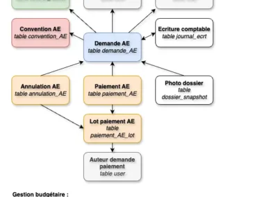 Soli'AIDE - Extranet métier Soli’AL - MCD demande d'aide énergie