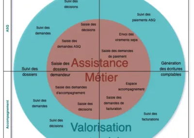 Soli'AIDE - Extranet métier Soli’AL - Schéma des fonctionnalités